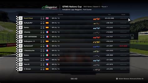 3rd Nissan Zero2one (powerful316high) 218. . Gt7 nations cup results